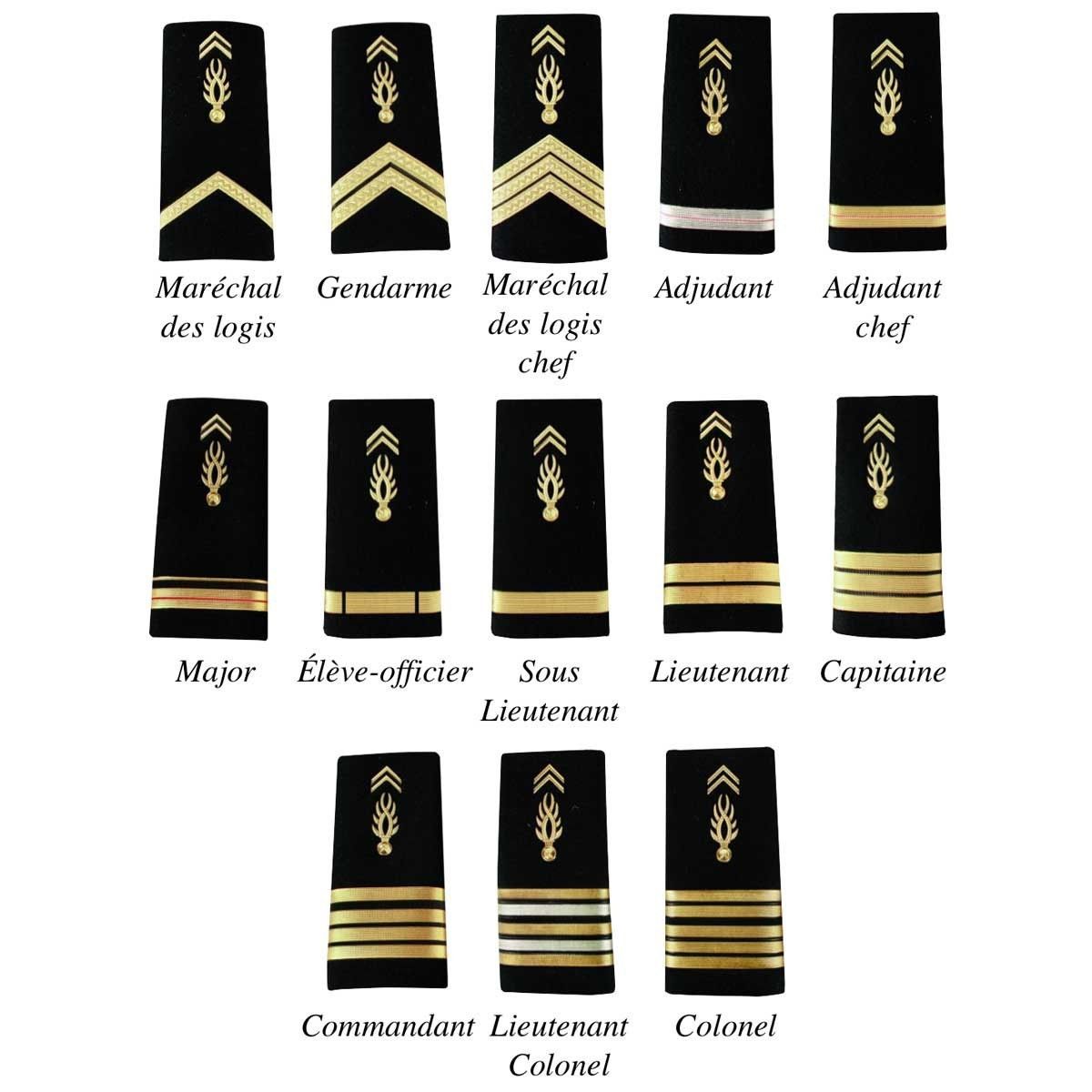Fourreaux de grade Patrol Equipement gendarmerie mobile plastifiés 11 x 5 cm