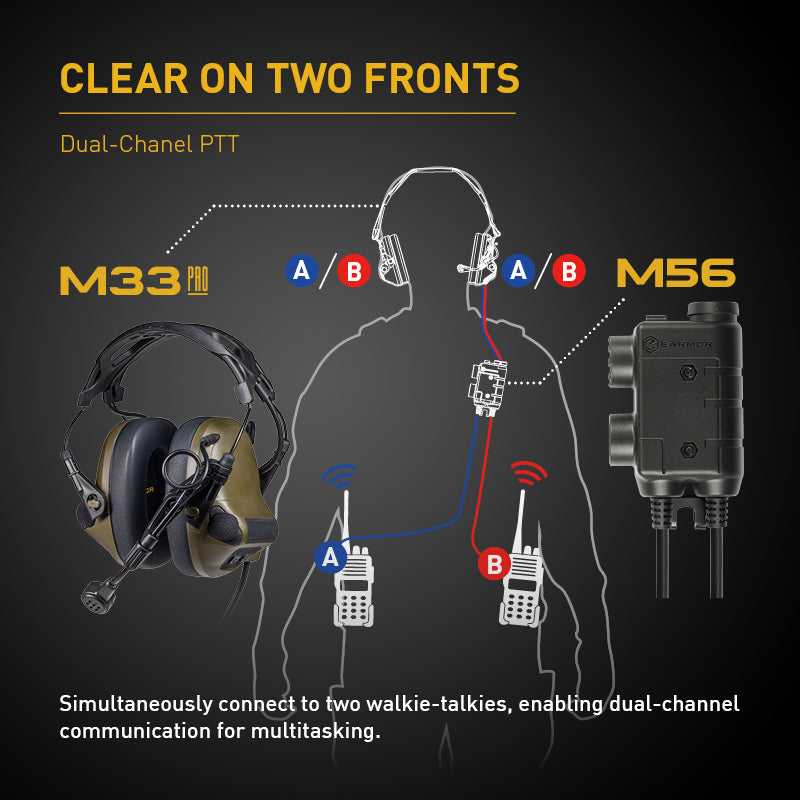 Casque de communication bi-canal Earmor M33 PRO deux réseaux radio simultanés