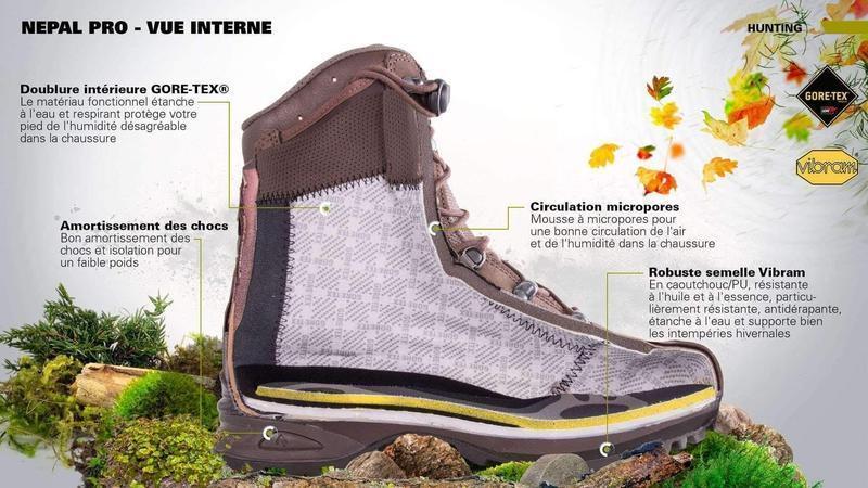Chaussures montantes Haix Nepal Pro cuir nubuck Gore-Tex semelle Vibram antistatiques tige 18,5 cm