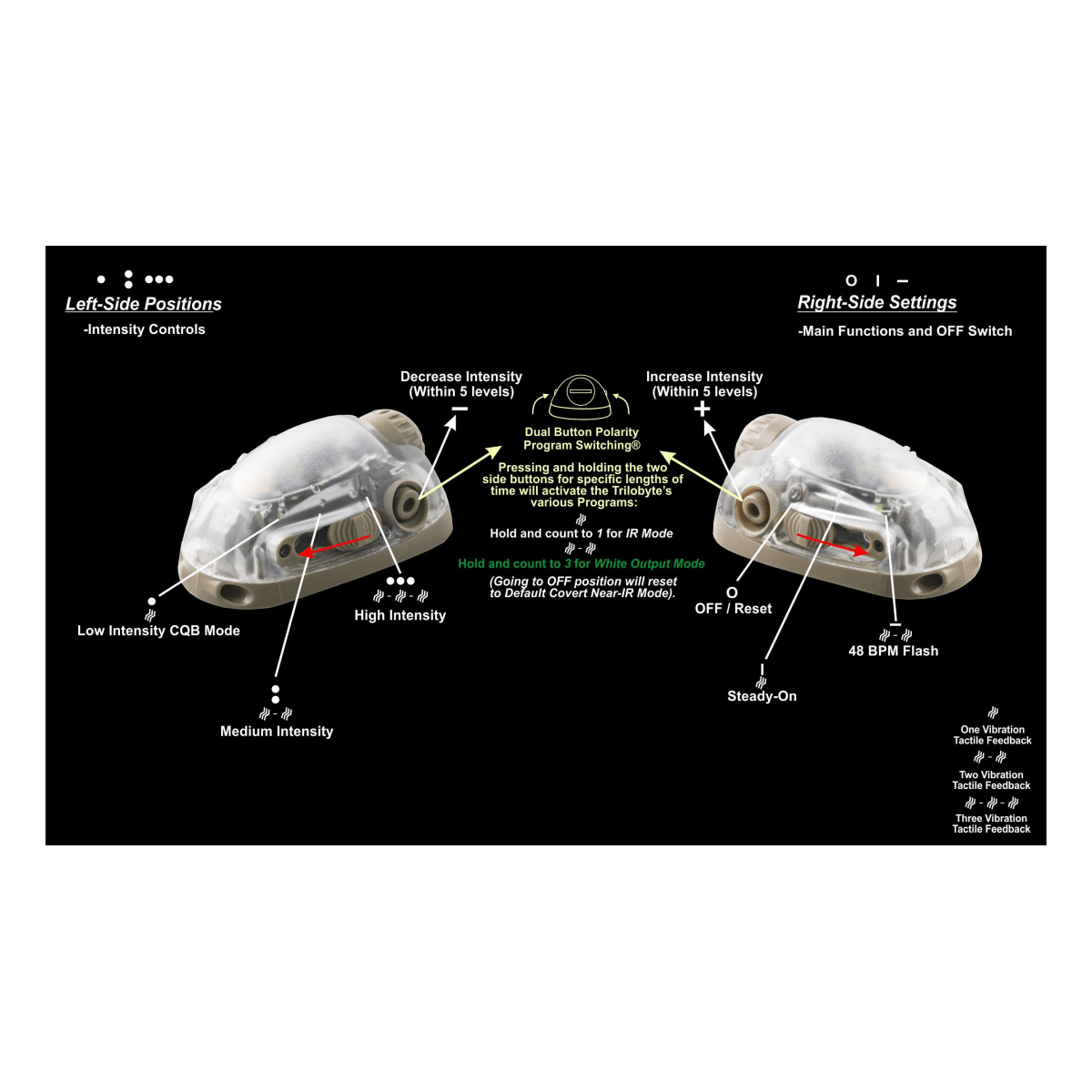 Lampe Trilobyte Base Helmet Light Adventure Lights