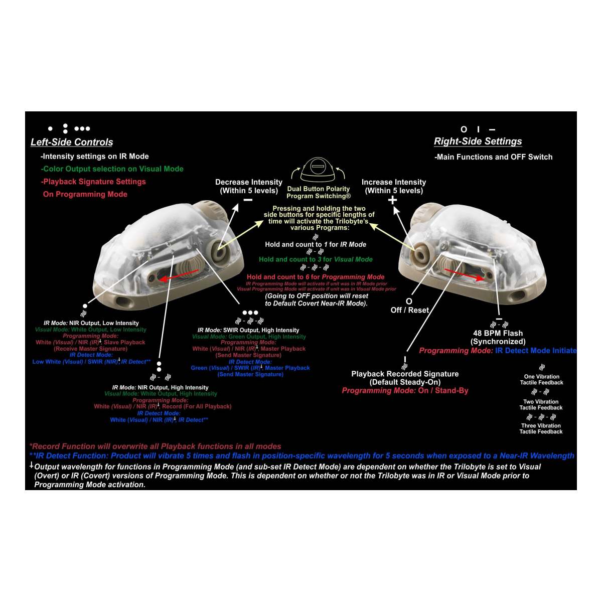 Lampe Trilobyte Gen5 NIR/SWIR Hybrid Adventure Lights