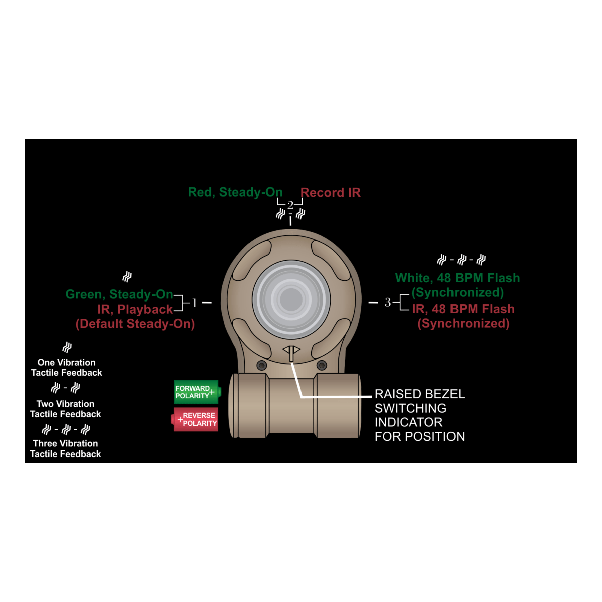 Lampe de casque Vipir NATO avec technologie Multivibe Adventure Lights