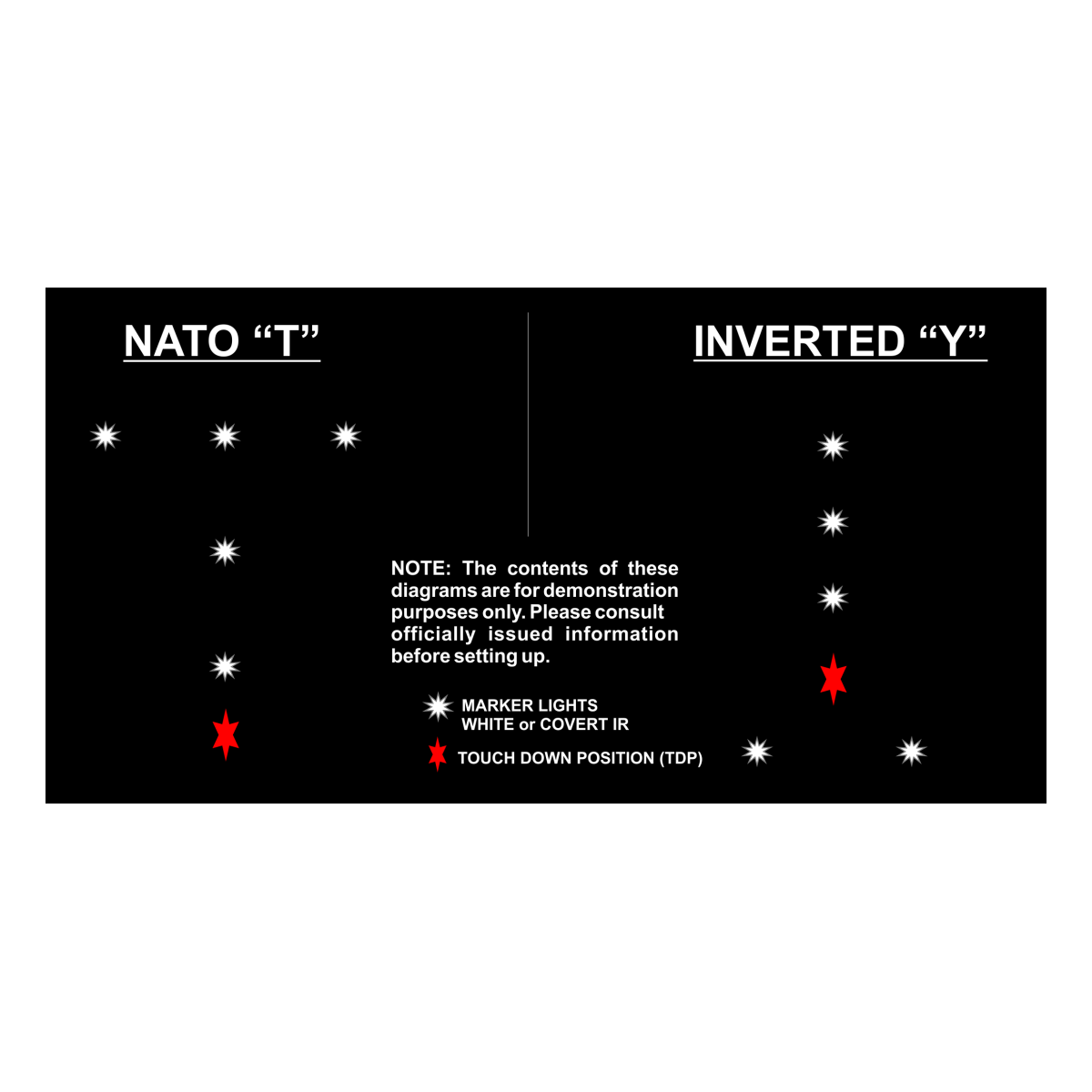 Système de Marquage Adventure Lights 5 Light Helicopter Landing Zone Kit