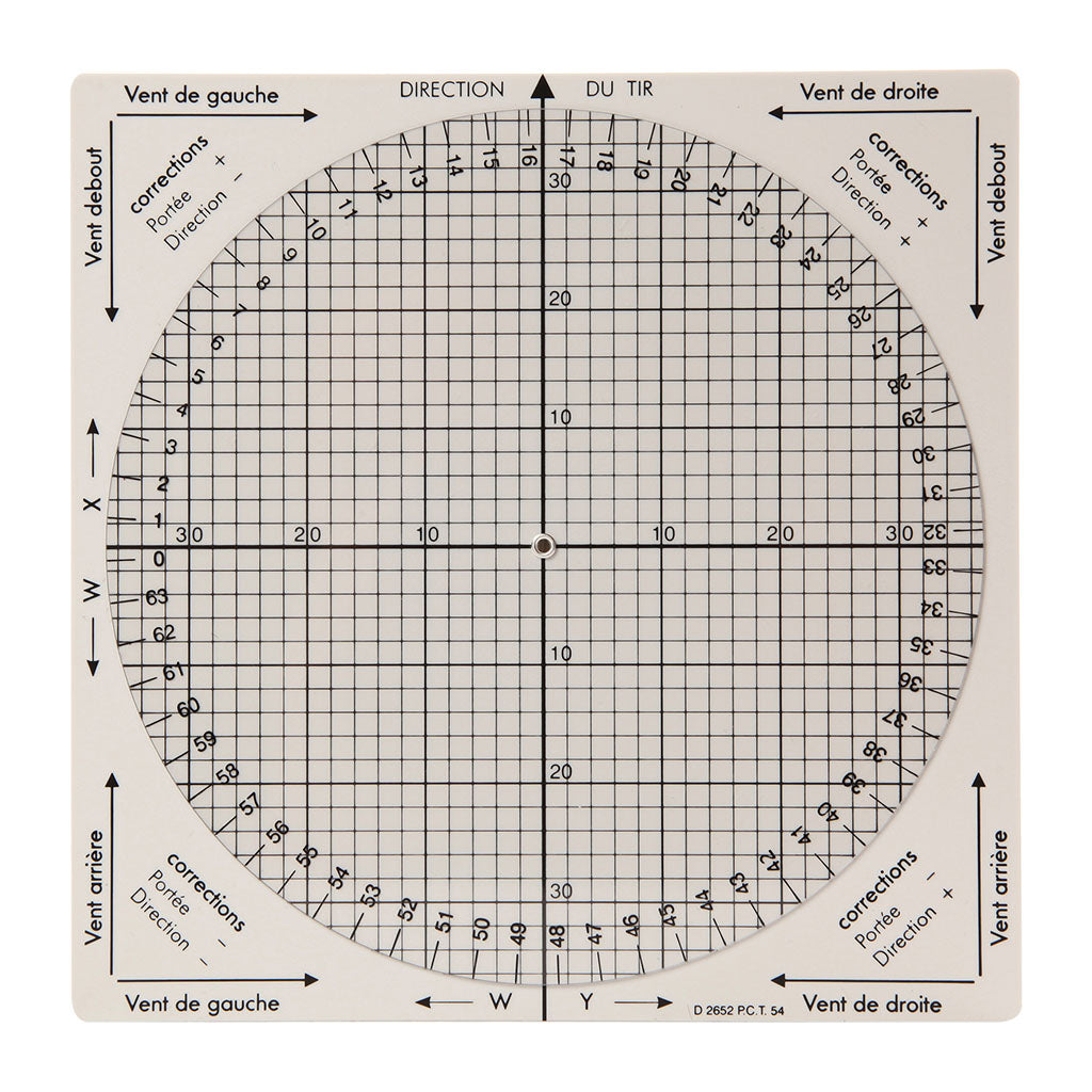 Calculateur de composantes du vent Ares pour la correction de tir sur carte