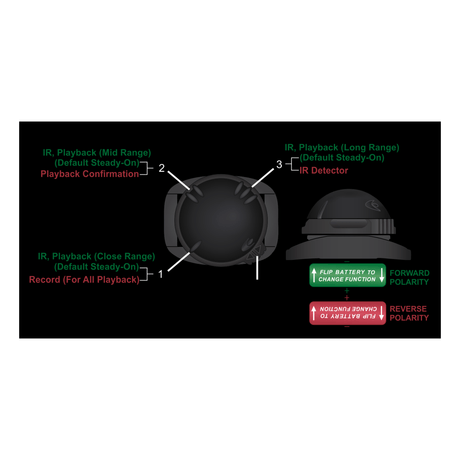 Lampe Guardian Trident CQB Adventure Lights