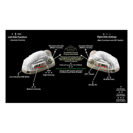 Lampe Trilobyte Base Helmet Light Adventure Lights