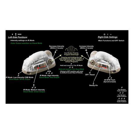 Lampe Trilobyte Gen1 Adventure Lights