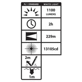 Lampe pour arme Nightstick LGL-180-IR double faisceau visible et infrarouge 940 nm