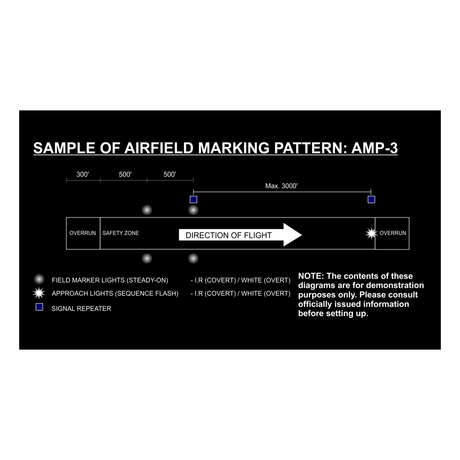 Système de Marquage Adventure Lights 12 Light Landing Zone Kit