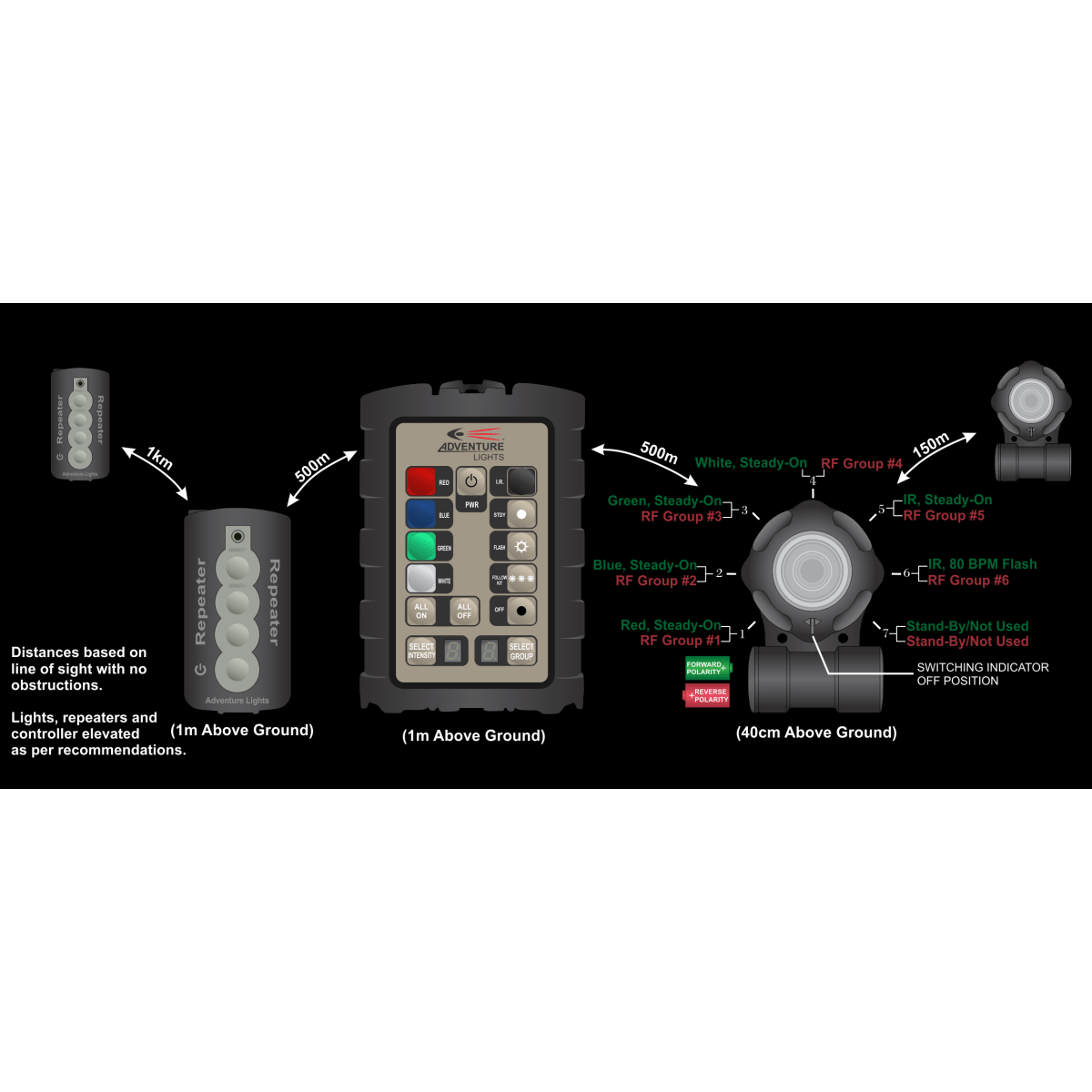 Système de Marquage Adventure Lights 12 Light Landing Zone Kit