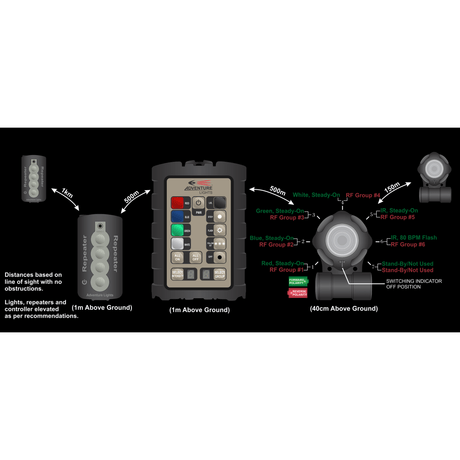 Système de Marquage Adventure Lights 12 Light Landing Zone Kit