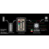Système de Marquage Adventure Lights 18 Light Drop Zone Kit
