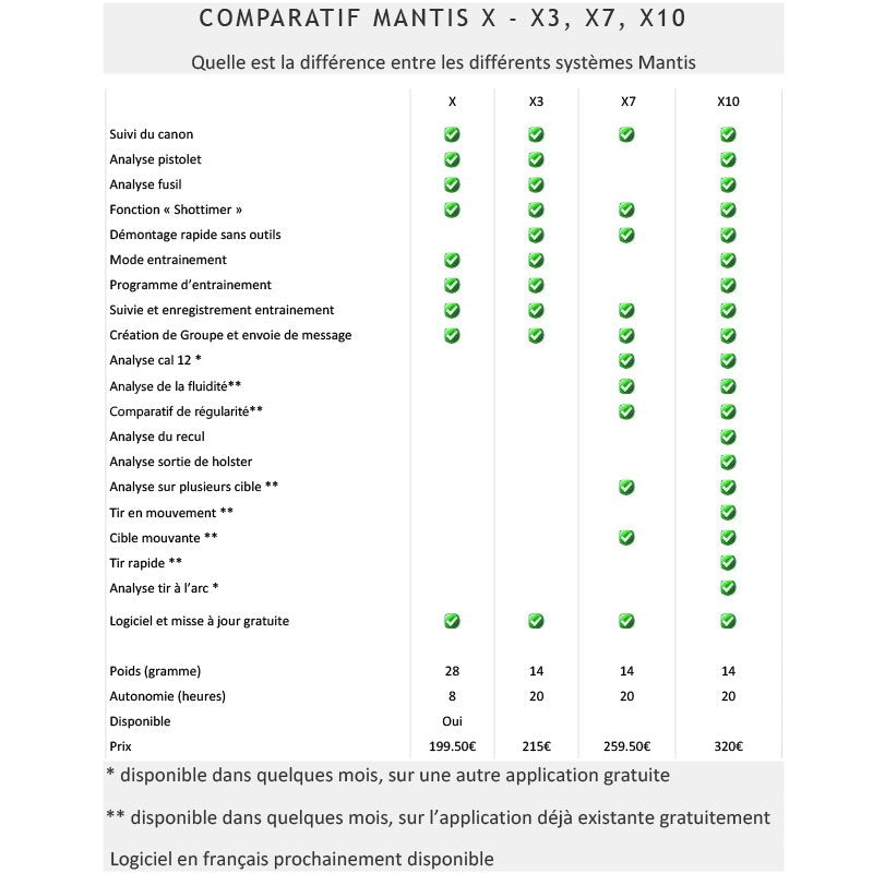 Système d'entraînement au tir X3 Mantis à capteur de mouvement rechargeable par USB